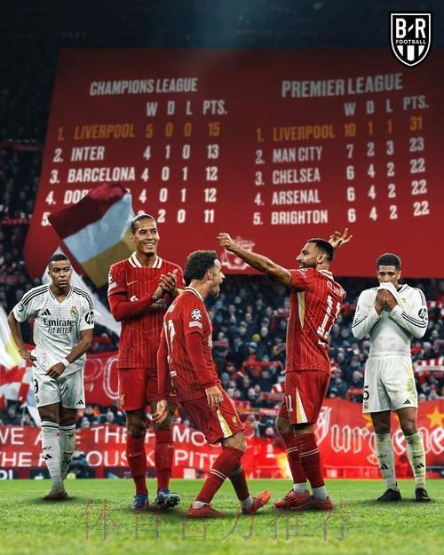 血脉压制!利物浦近7场欧冠对皇马不胜 6负1平 血脉压制!利物浦近7场欧冠对皇马不胜 6负1平