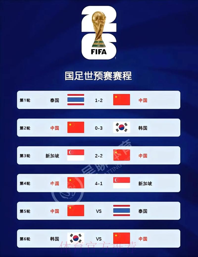 2026世界杯比分最新入口地址 2026世界杯比分最新入口地址