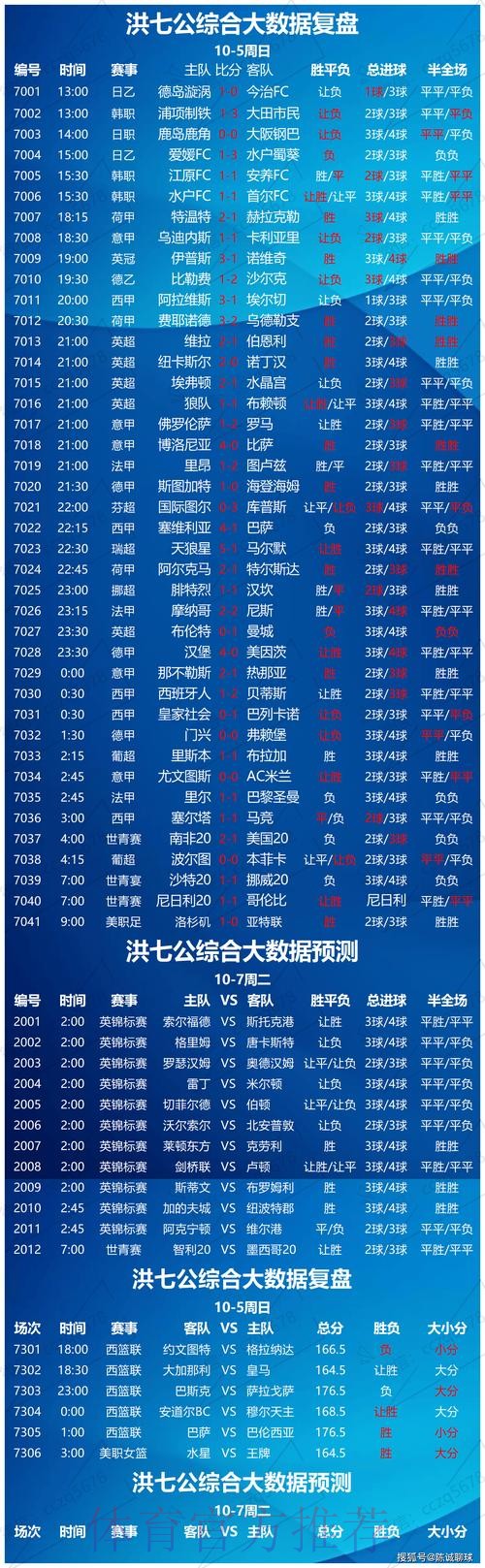世界杯盘口分析热门