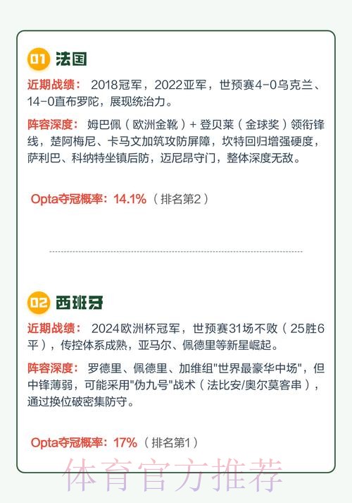 世界杯预测注册热门